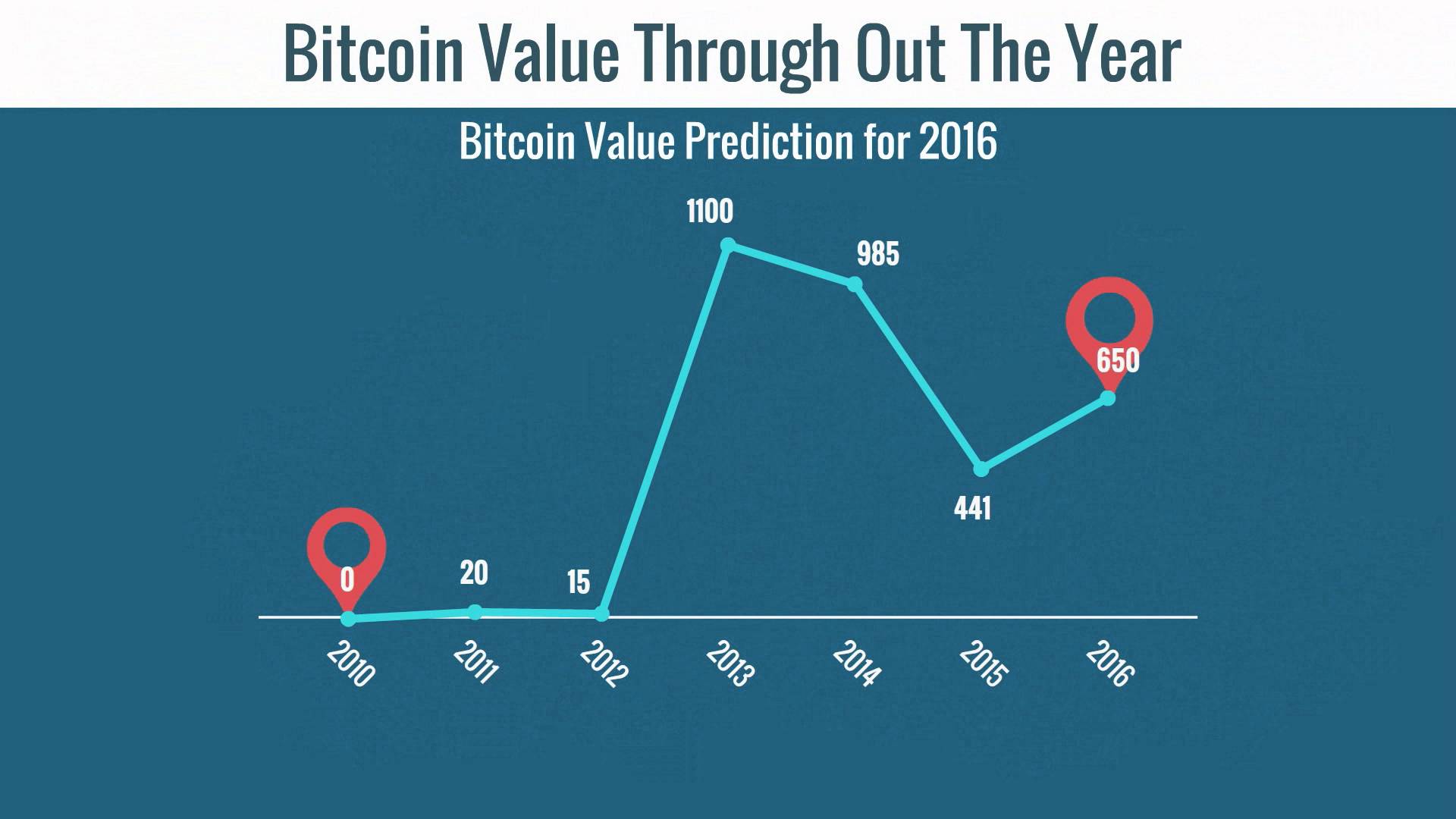 Bitcoin Rate To Naira Job Bitcoin Price Graph Inr Notes - 