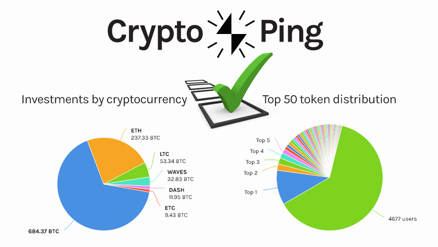 cryptoping-ico-results.png