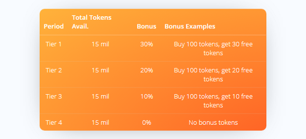 Top 100 token