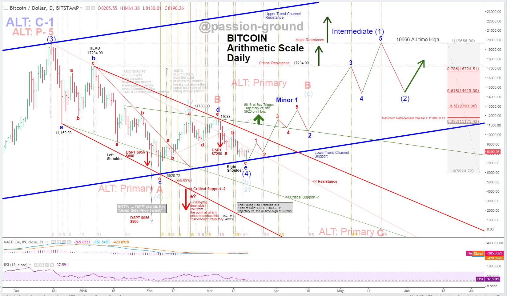 BTC-Daily for 3-18-2018.PNG