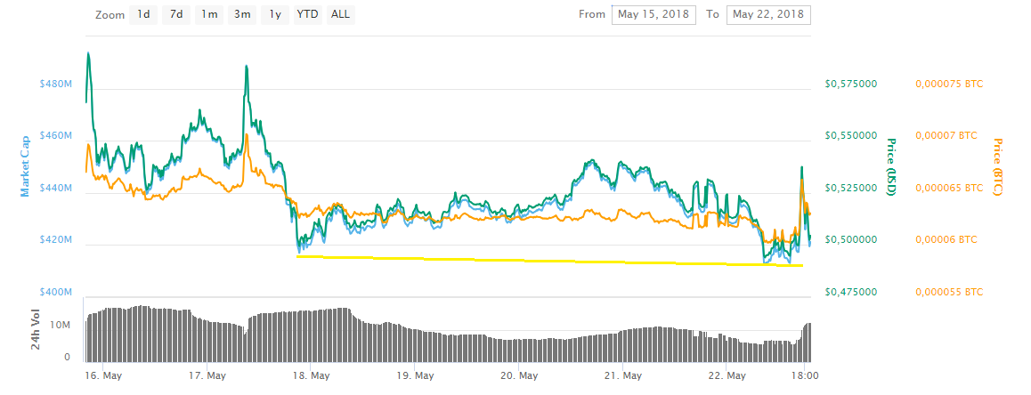 Coinpot Mine 1.png