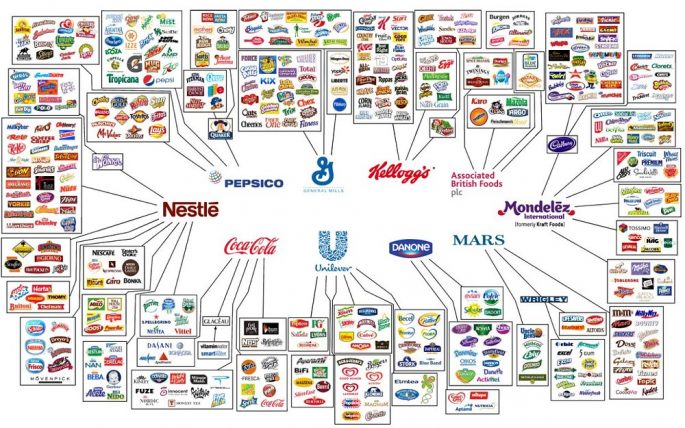 This Is What Illigal Monopoly Looks Like 10 Company Own All The World Food Steemkr