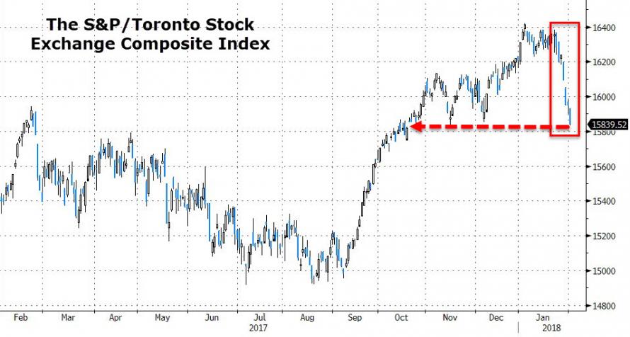 canadian stocks.jpg