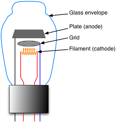 Triode_vacuum_tube.png