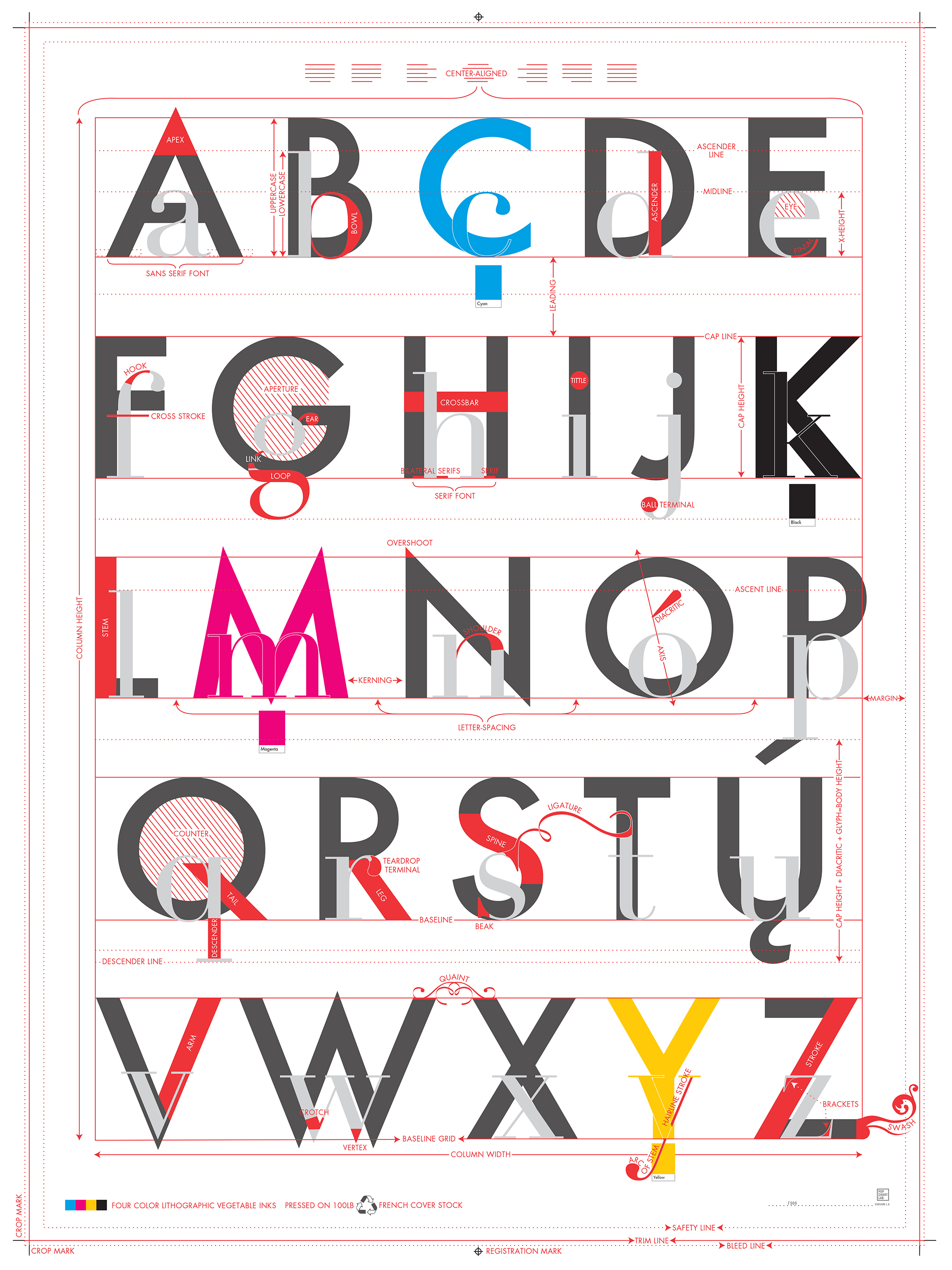 The Alphabet of Typography Wall Chart .jpg