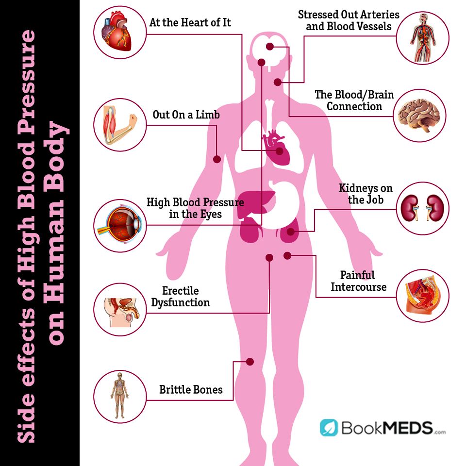 side effects of high blood pressure