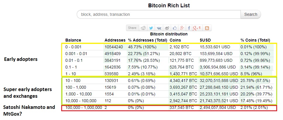 Bitcoin Rich List.jpg