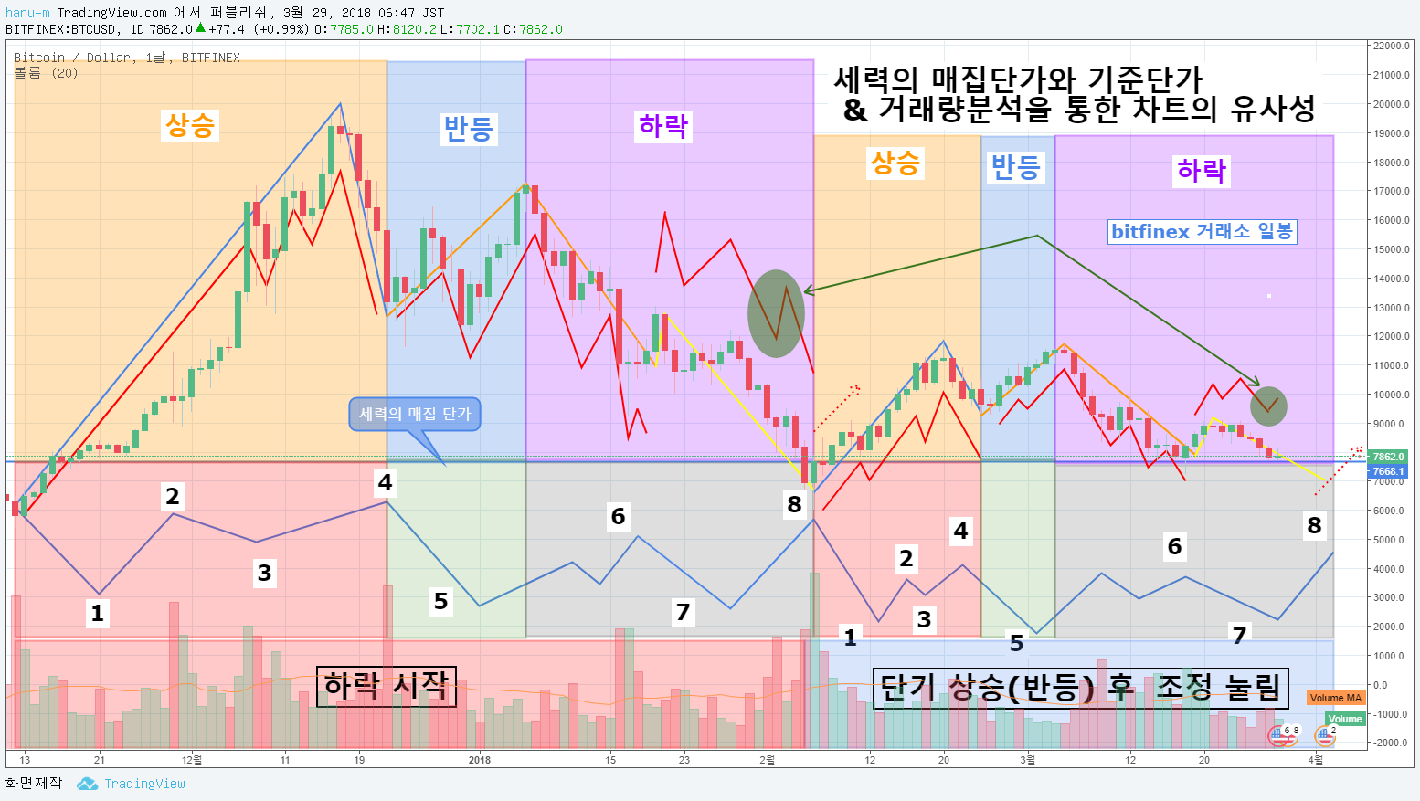 거래량 하락 분석 1.png