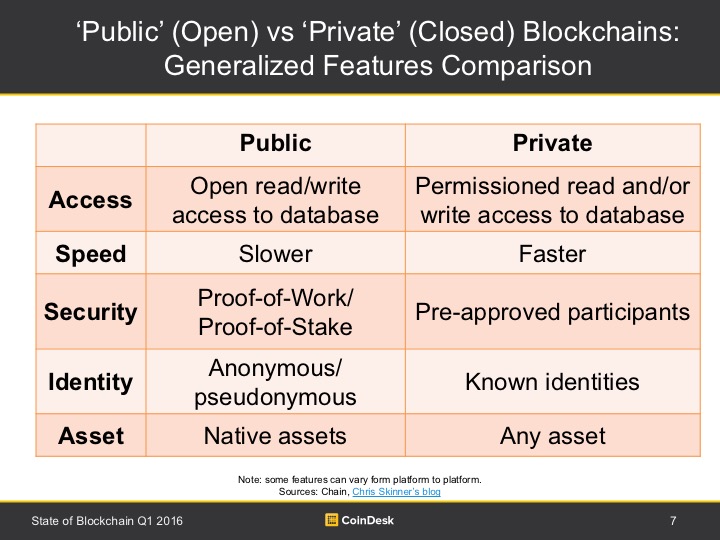 32-public-vs-private-blockchain.jpg