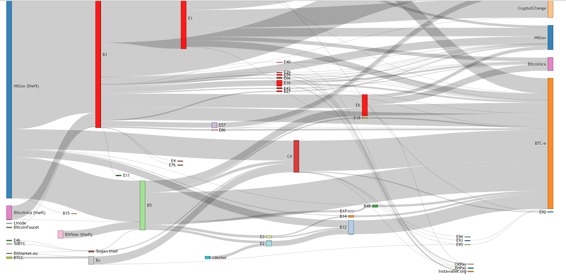 bitcoin theft database.png