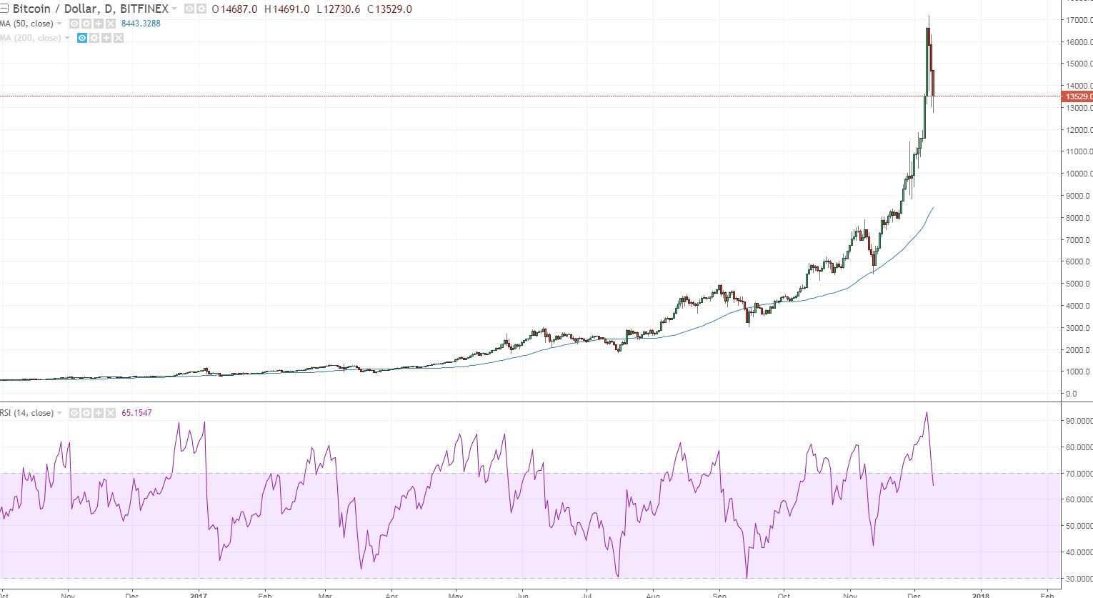 btcusd 50.JPG