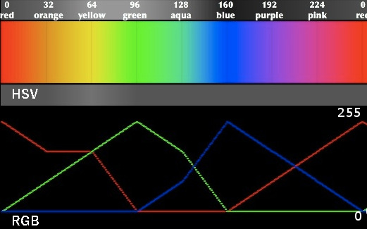 HSV-rainbow-with-desc.jpg