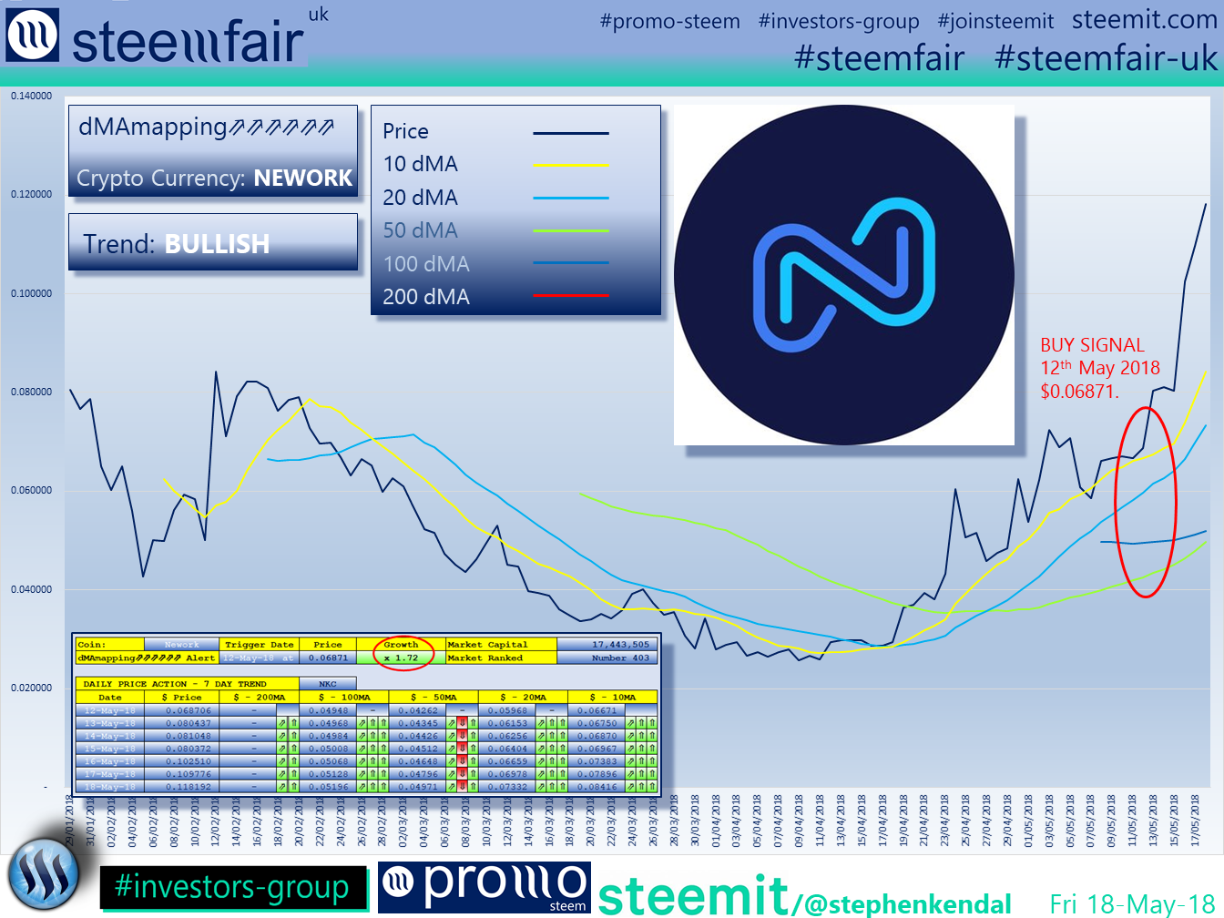 SteemFair SteemFair-uk Promo-Steem Investors-Group Nework