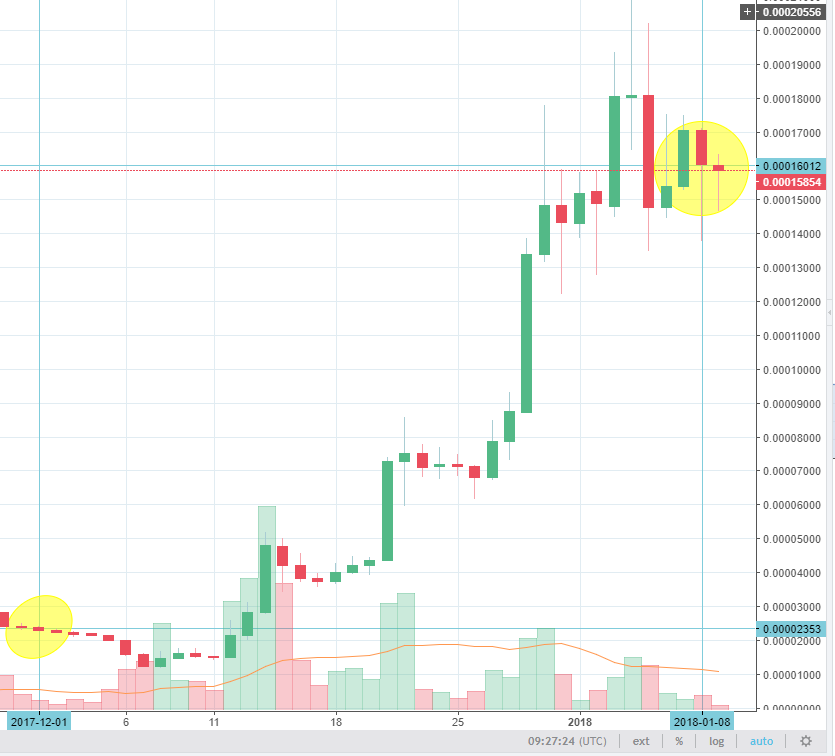 XRP buy sell.PNG