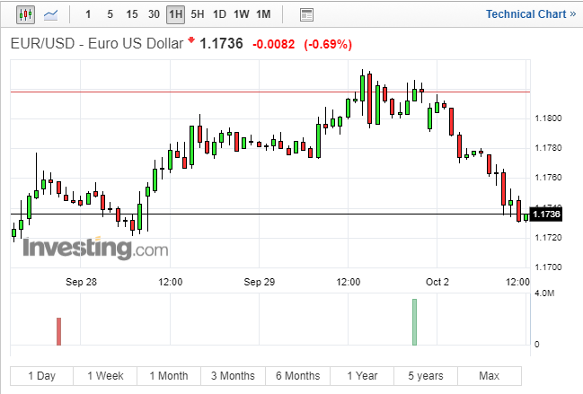 FireShot Capture 690 - EUR USD I Euro Dollar - Inves_ - https___www.investing.com_currencies_eur-usd.png