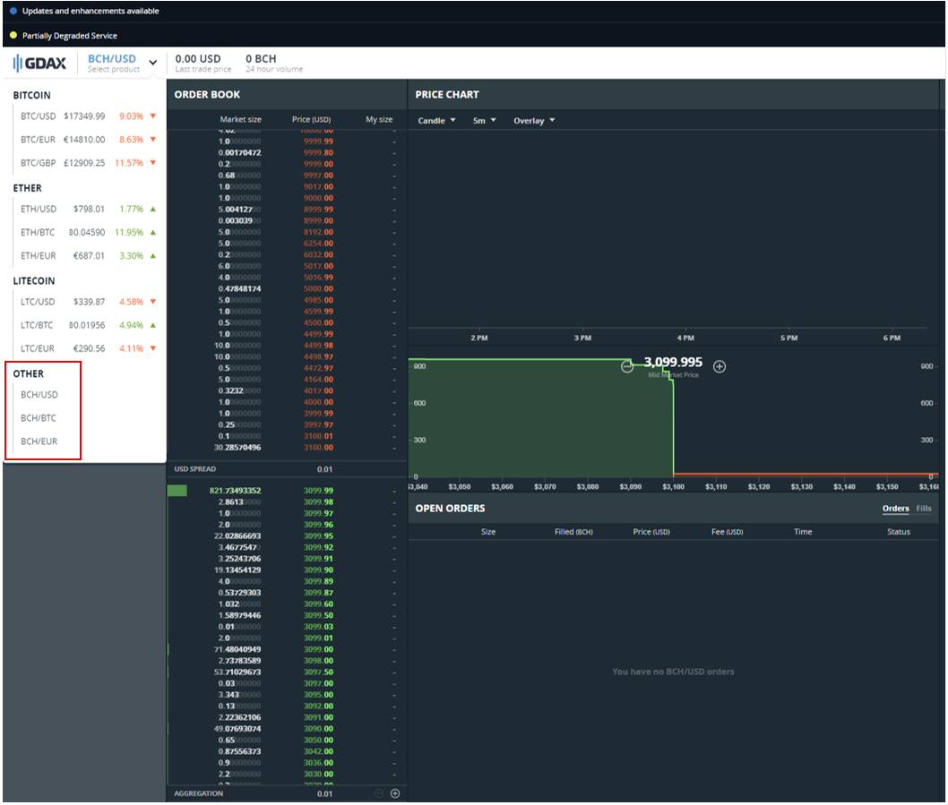 bch btc gdax