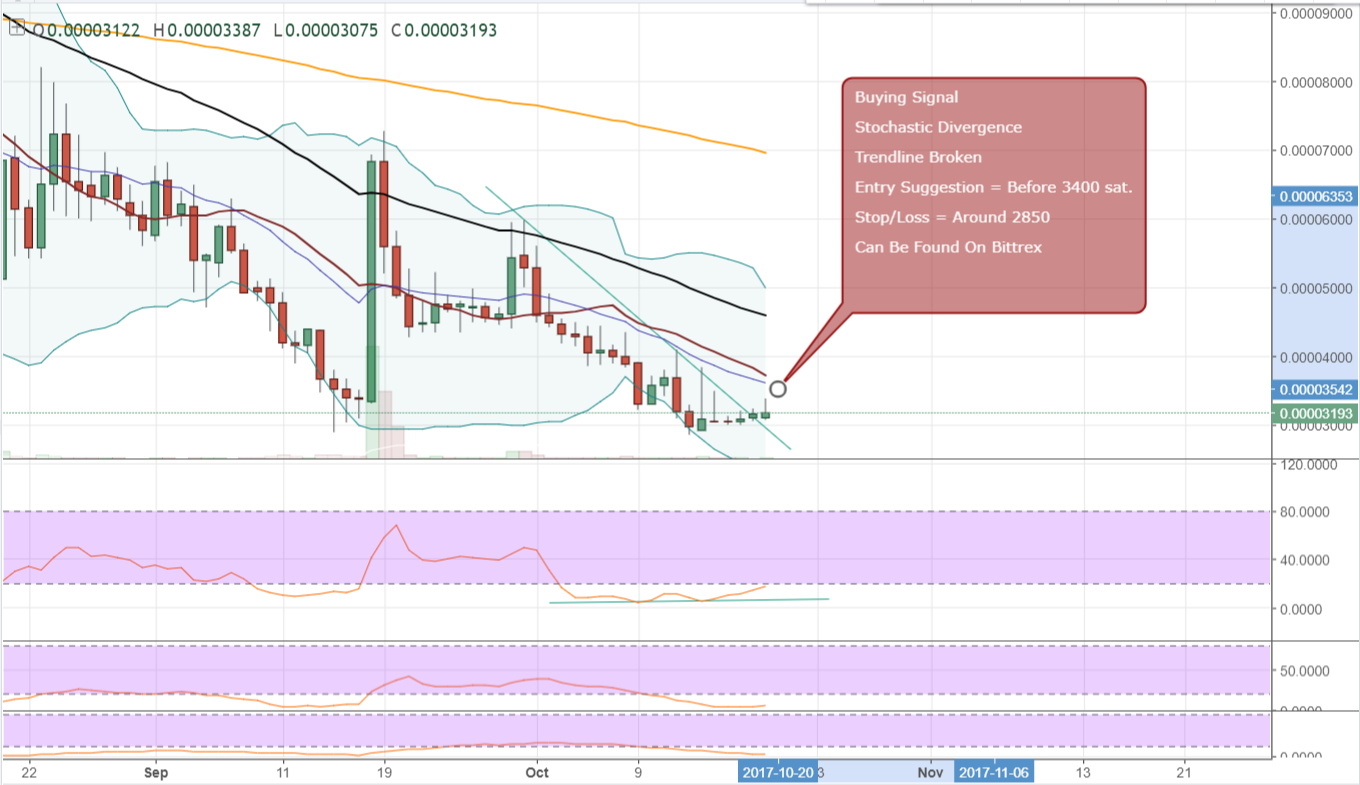 FireShot Capture 97 - BLKBTC_ 0.00003188 ▲+0.76% - Un_ - https___www.tradingview.com_chart_AxIWekrr_.png