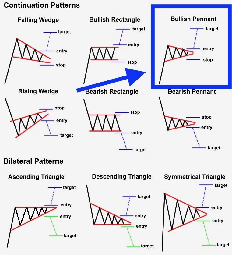 Stellar showing bullish signs...is a breakout coming? — Steemit