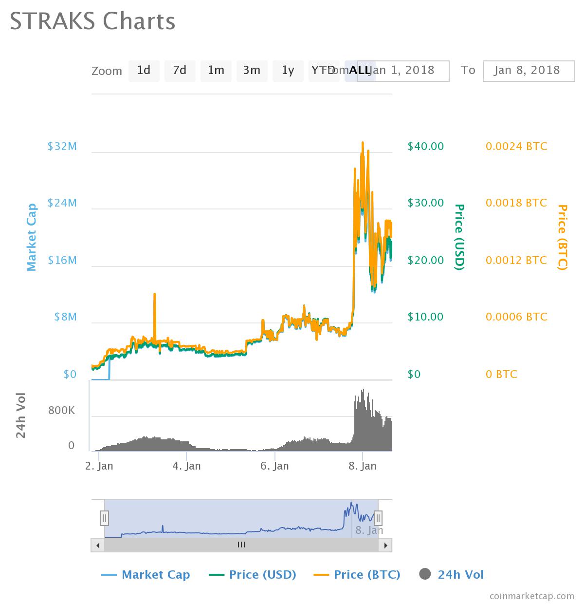 chart.jpeg