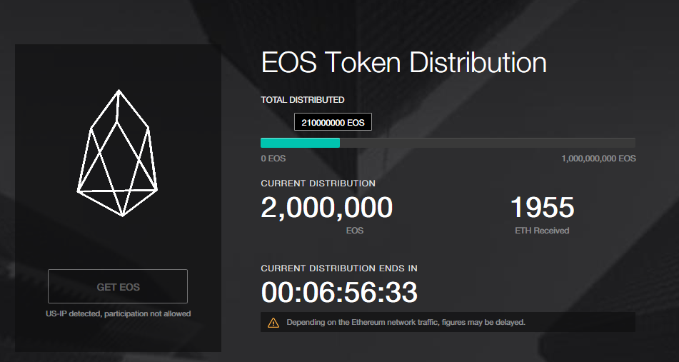 Best Time To Buy Eos Or Any New Cryptocurrency Steemit - 
