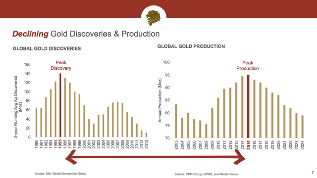 goud-productie-vs-nieuwe-vondsten.png