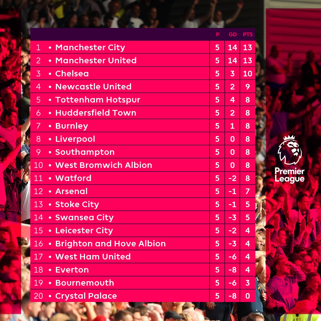 Klasemen EPL.jpg