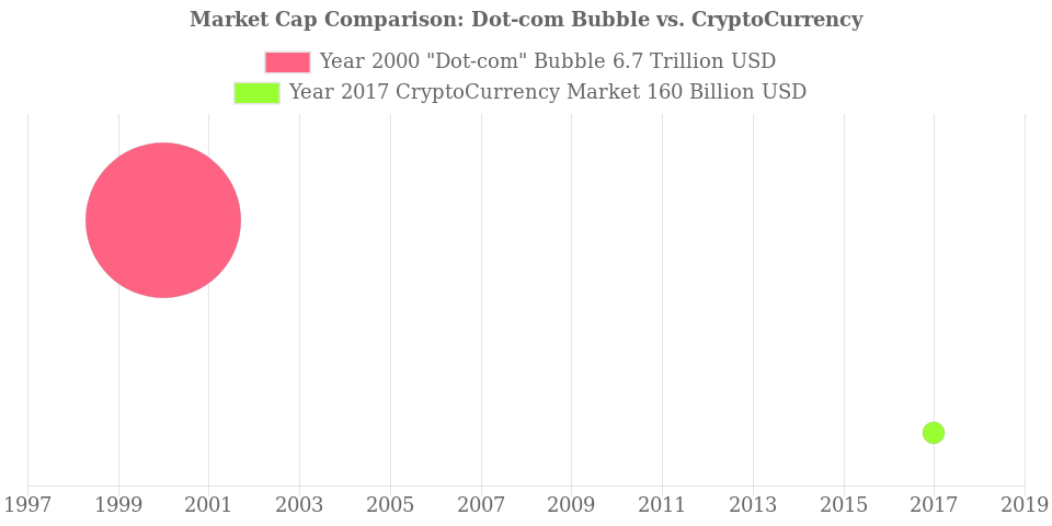 dot-com-bubble-vs-cryptocurrency.png