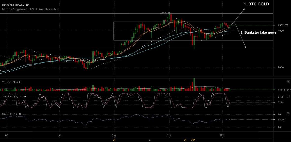 bitfinex-btcusd-Oct-05-2017-16-33-59.png