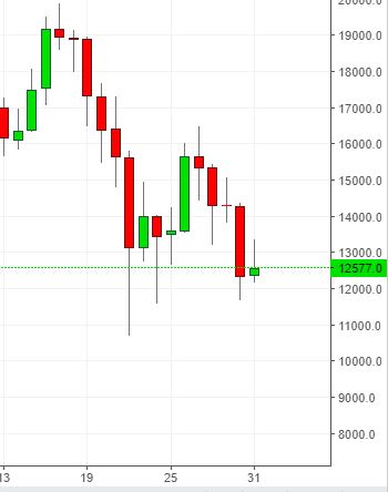 Bitcoin daily.JPG