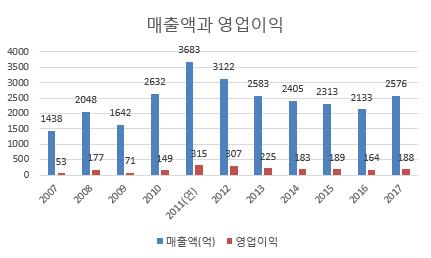 매출액.JPG