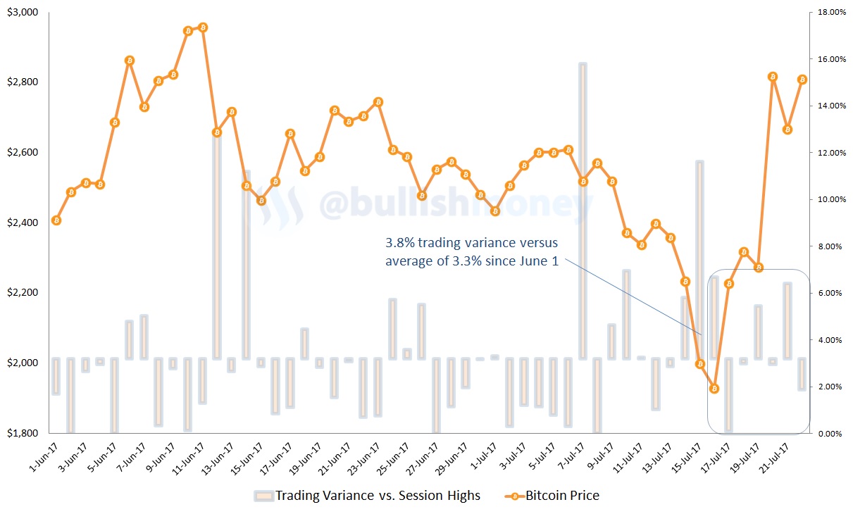 bitcoin-variance-723.jpg