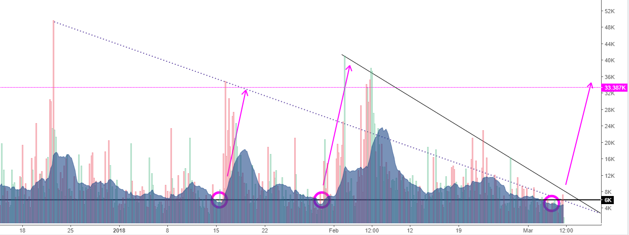 BTCPriceScenarios_060318a.PNG