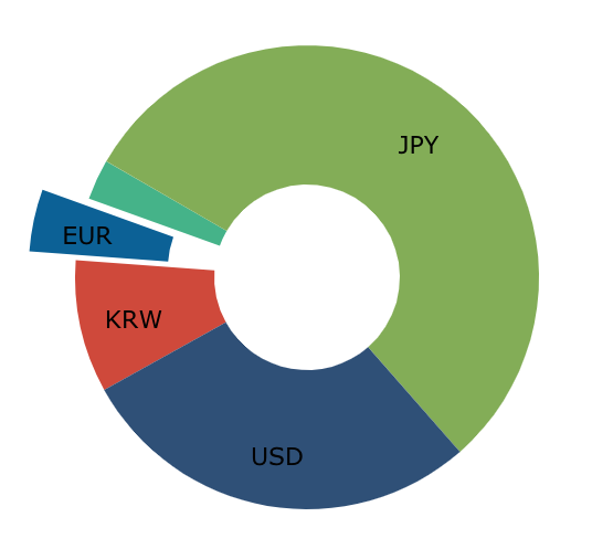 bitcoin-currency-volume.png