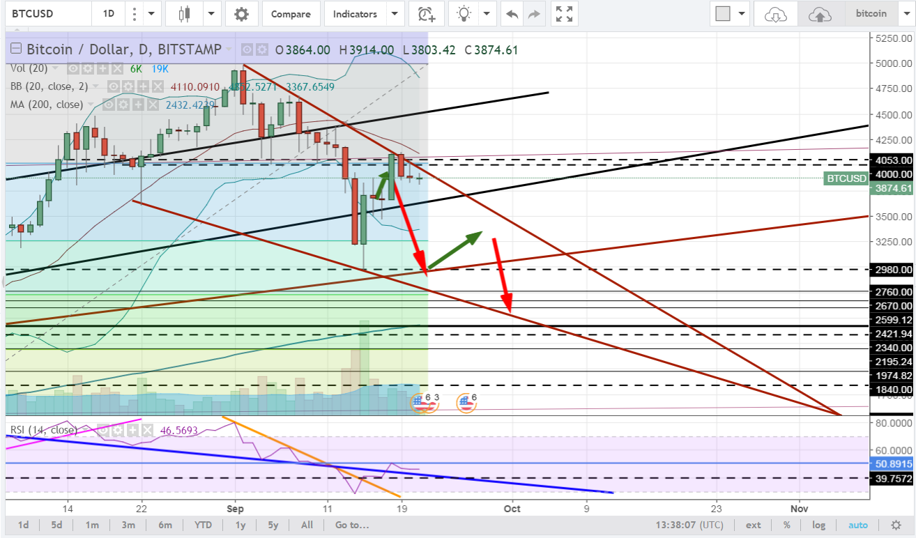 9.21.17-btcusd.PNG
