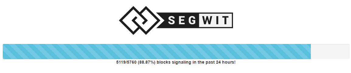 DigiByte Segregated Witness Adoption Tracker.png