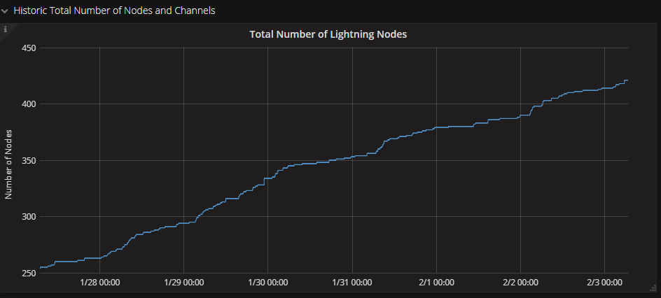 nodes.png