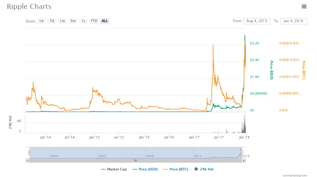 Ripple Chart.png