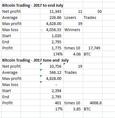 Jul28BTCTrades.JPG