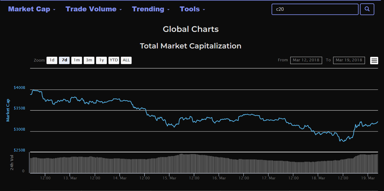 marketcap5days.png