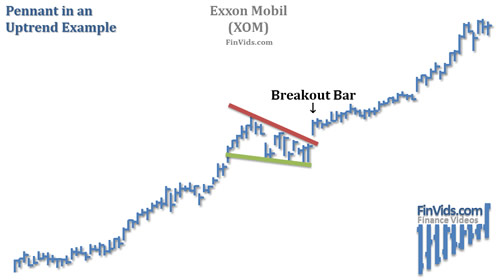 Pennant-In-Uptrend-Chart-XOM.jpg