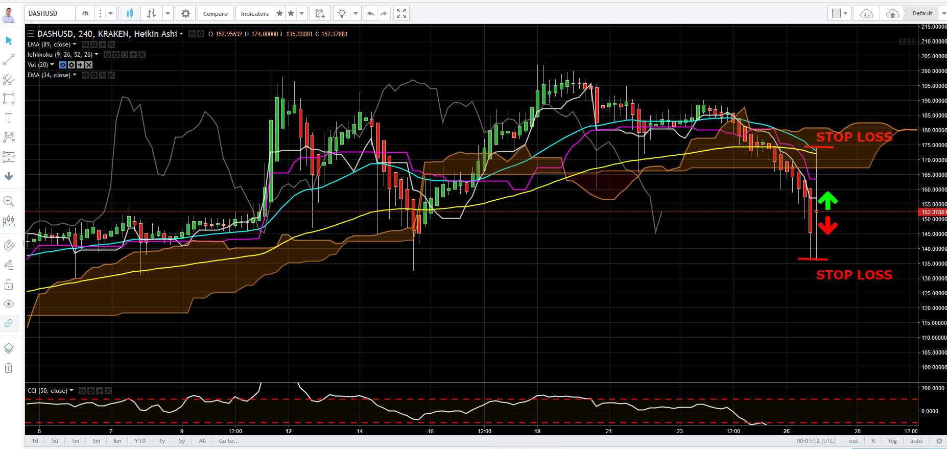 Doji Trading 2017-06-27_8-01-26.png