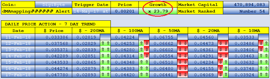 DIGIBYTE dMAs screen.png