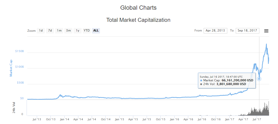 MarketcapDecline-In-July-66Bill.PNG