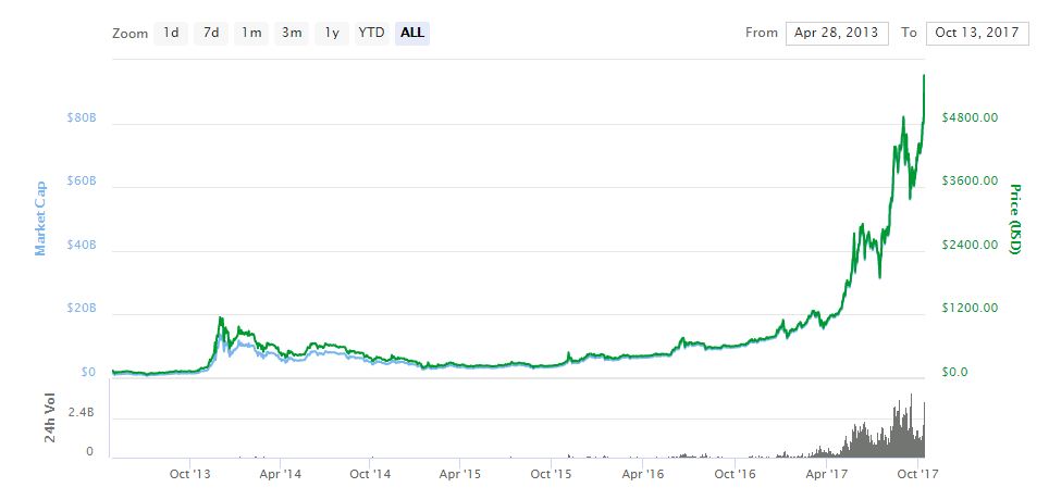 bitcoin price 1.JPG