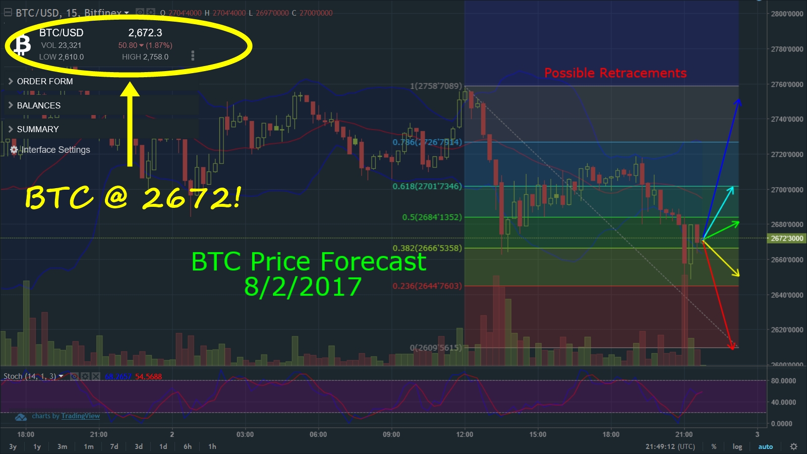 BTCforecast08022017.jpg