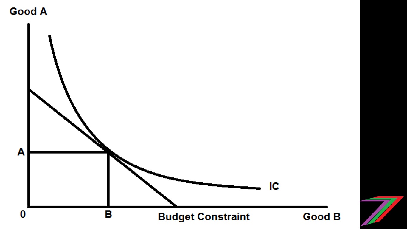 Budget_CONSTRAINT.jpg