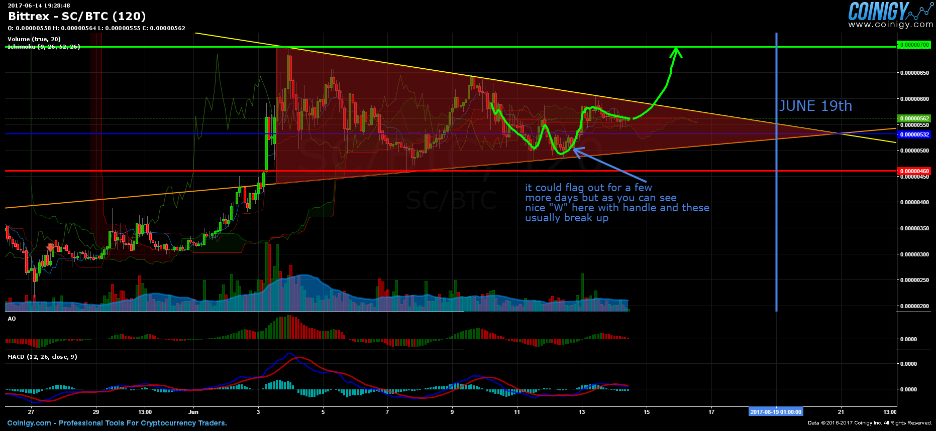 SC chart june 14 2017.png