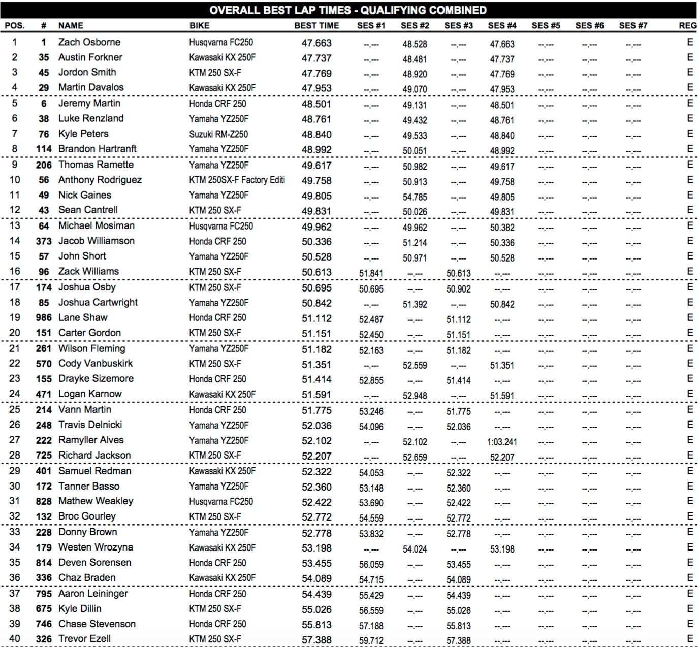 Site-250SX-Qualifying-1.jpg
