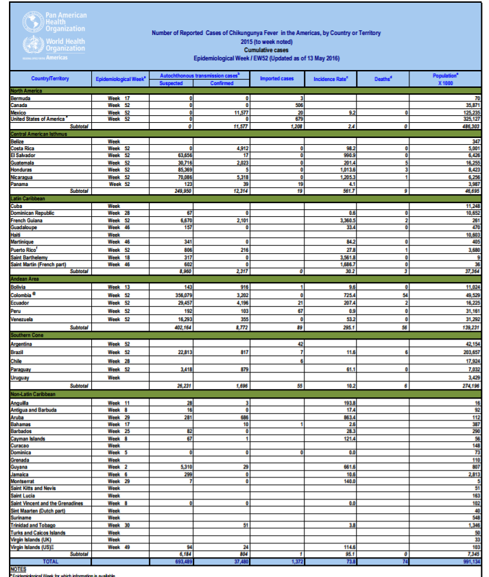 2015 Chikungunya.png