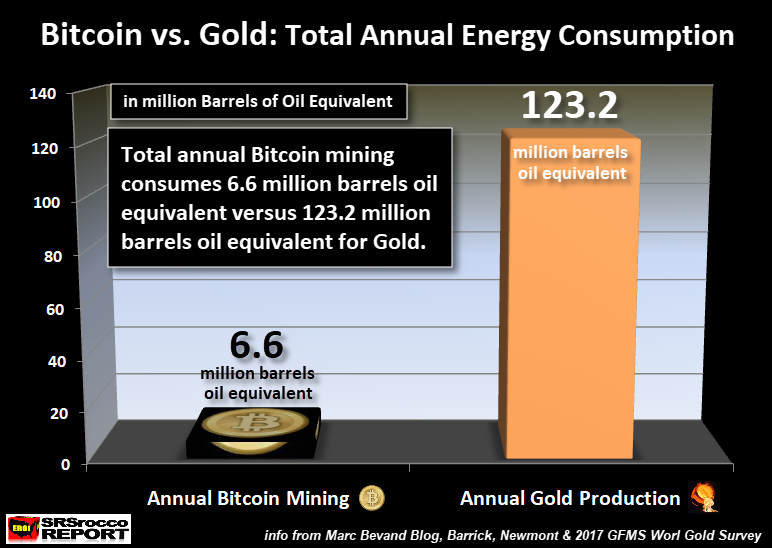 Bitcoin-vs-Gold-Totall-Annual-Energy-Consumption-NEWER.png